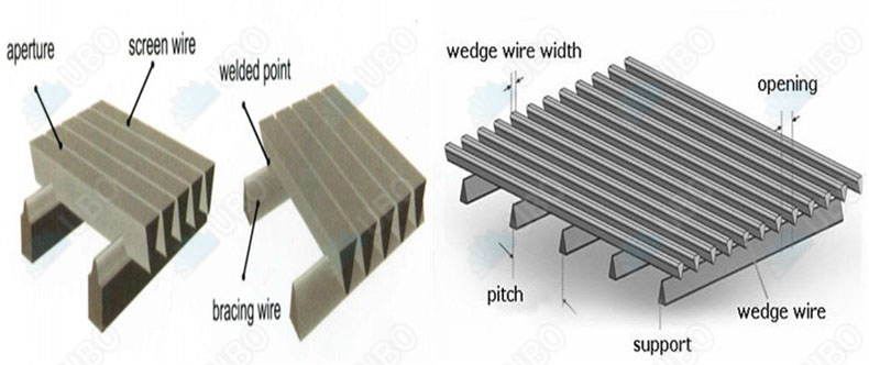 species for stainless steel sieve bend Wedge Wire screens: