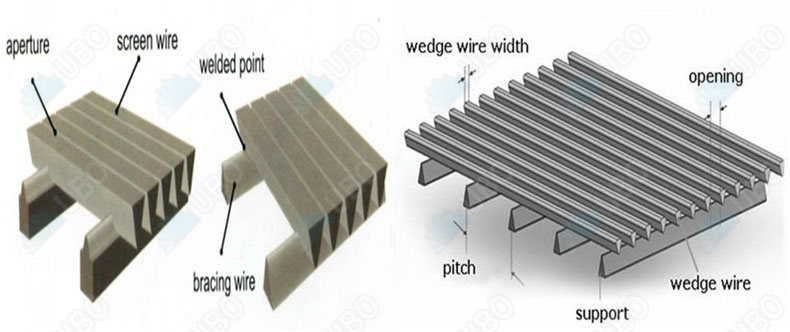 species for stainless steel sieve bend johnson screens: