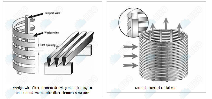 stainless steel wedge wire johnson screen mesh for sieve filter