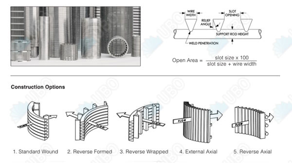 Stainless steel continuous-slot water well screen pipe