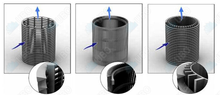 wedge wire cylinder screen