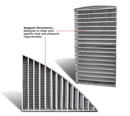 Stainless steel 304 Wastewater Treatment Wedge Wire Sieve bend screen