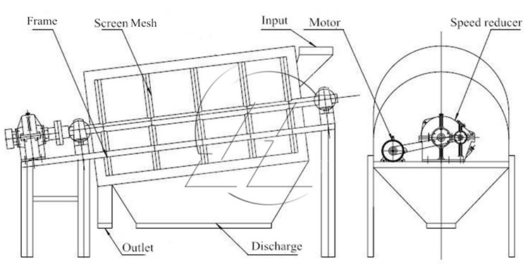 HSM ISO CE SS wedge wire rotary drum screen