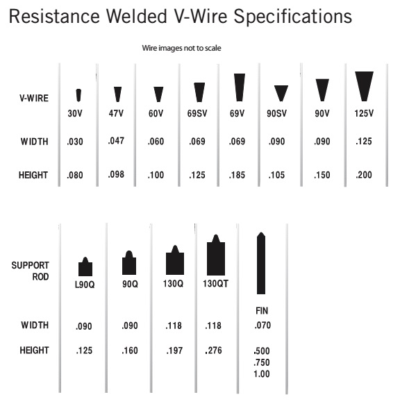 Industrial Wedge Wire Screens stainless filter