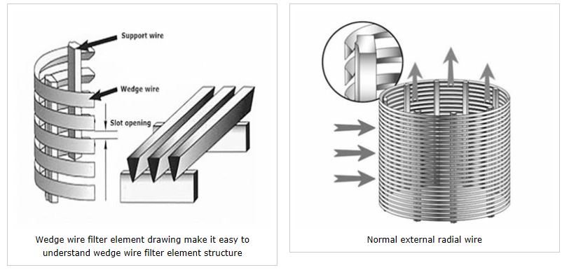 High strength v shaped slot stainless steel Wedge Wire screen pipe