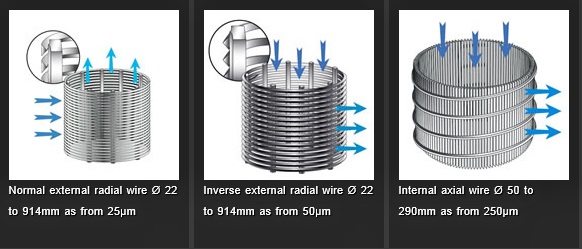 stainless steel Wedge Wire well screen pipe used in water well oil well