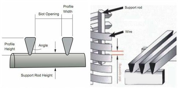 wedge wire screen pipe