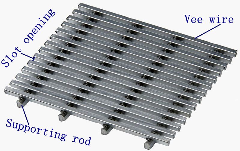 slotted filter v shaped wedge wire screen flat screen