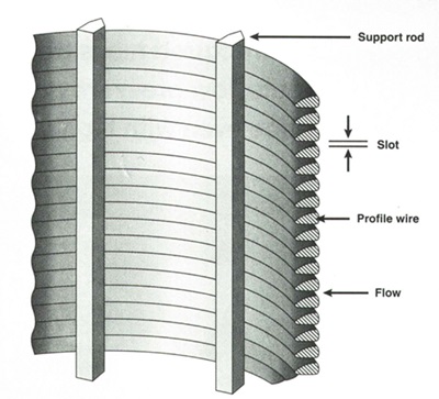 wedge wire side hill screen for filtration
