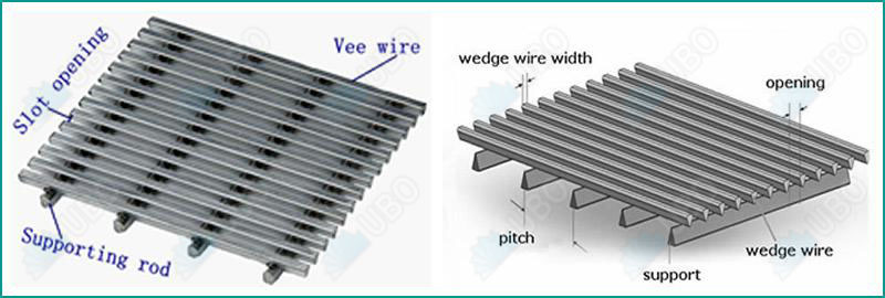 wedge wire screen panel