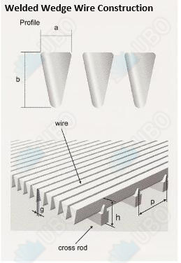 screen panel