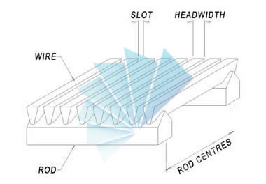 Flat wedge wire screen panel 