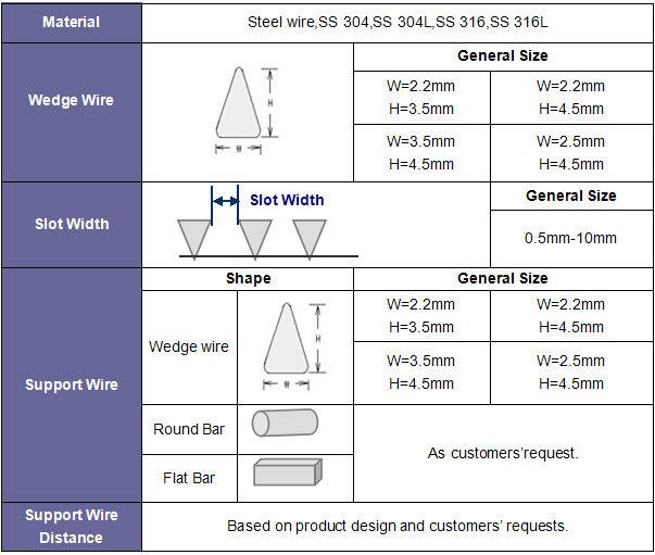 wegde wire 