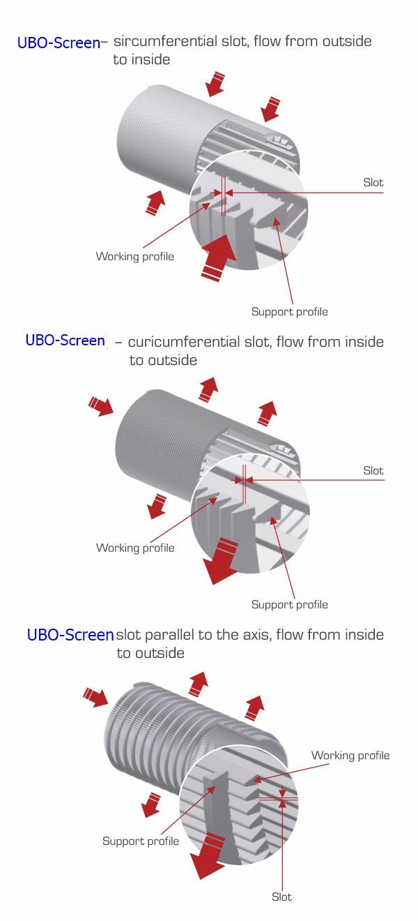 stainless steel johnson screen tube