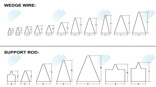 SS cylindrical wedge wire screens