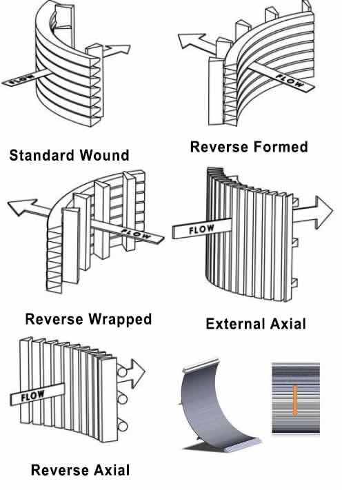 wedge wire side hill screens for filtration