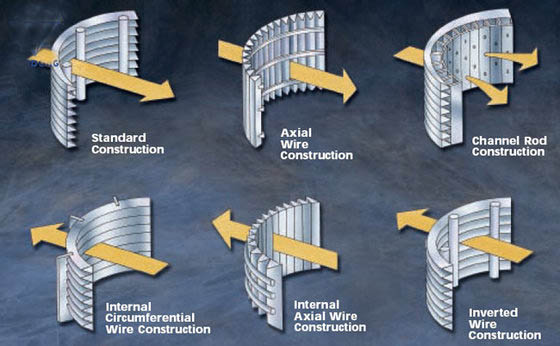 stainless steel  wedge wire parabolic screens