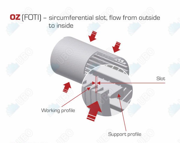 stainless steel wedge wire screen candle filter