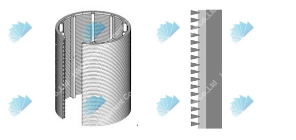 stainless steel wedge wire screen candle filter