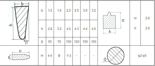 wedge wire static screen plate