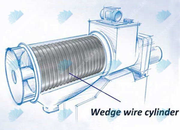 wedge wire rotary screen filter for filtration