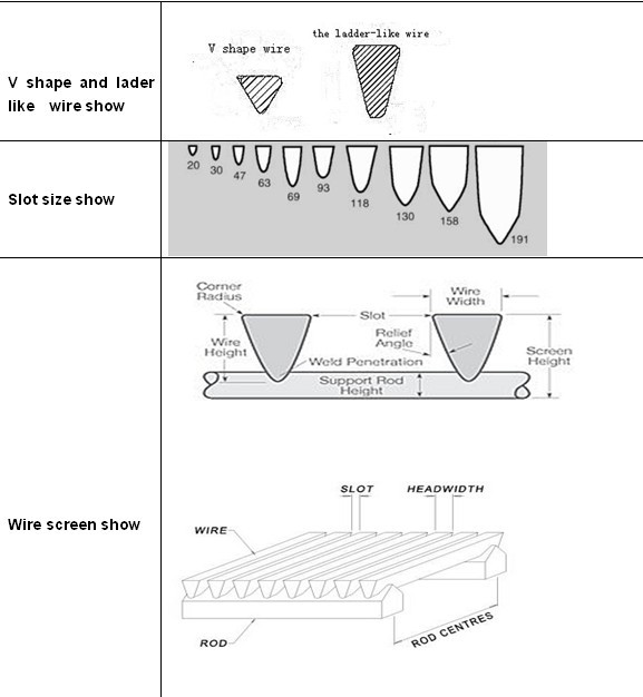 SS wedge wire screen panel