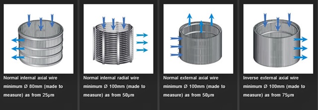 Wire-wrapped Sizing applied stainless V wire screen