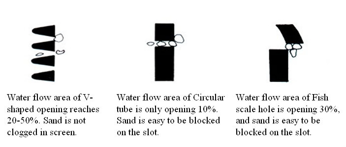 Stainless steel Wedge wire candle filter for environmental