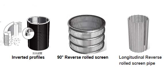 Paper pulp wedge wire pressure screen basket