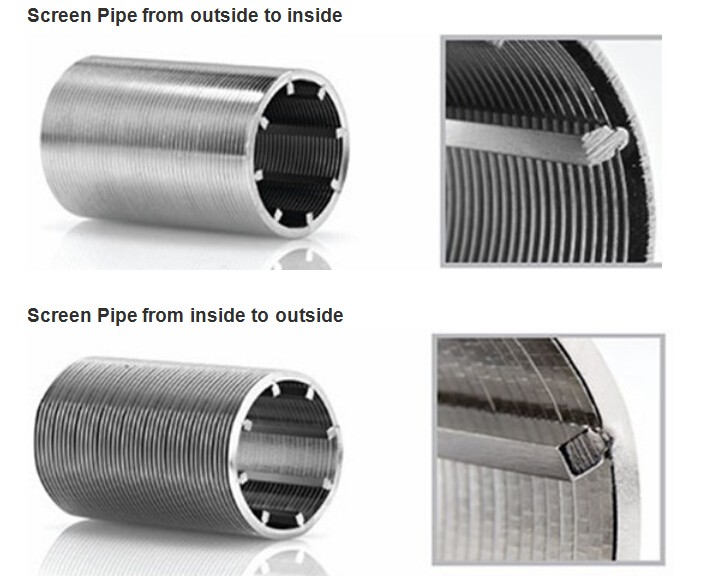 wedge wire screen for Filter Support Cores
