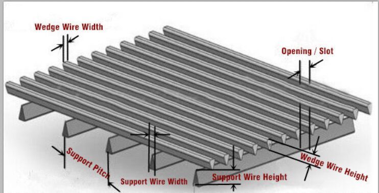 Stainless steel wedge wire slot panel for filtration