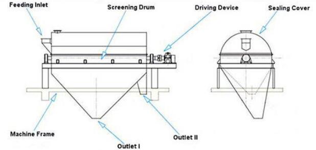 SS Industrial Rotary drum screen for wastewater treatment