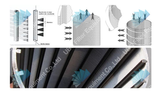 Rotary wedge wire screens for filtration