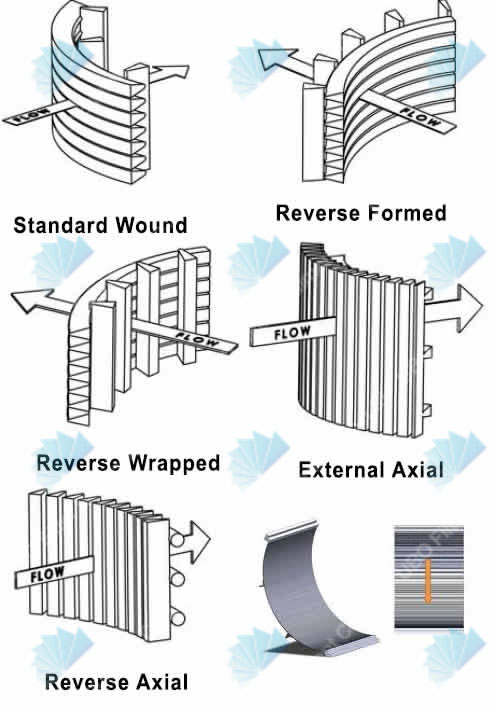 wedge wire sieve bend screen for filtration