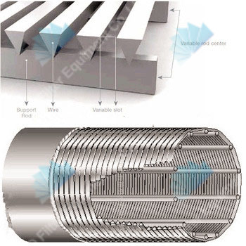 Wedge wire screen pipe for filtration