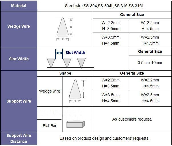 Stainless steel 304 floor drain flat wedge wire screen panel for filtration