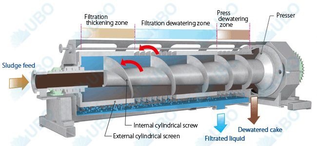 Supplier wedge wire screen run down screens and gravity screens