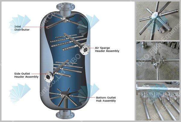 stainless steel wedge wire screen lateral distributor