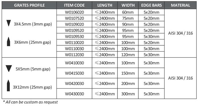 stainless steel wedge wire screen grating