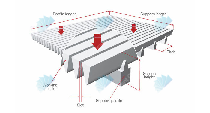 Wedge wire flat screen panel for industry filtration