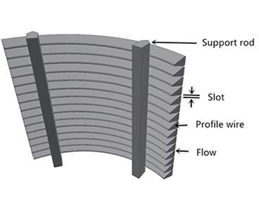 sieve bend screen