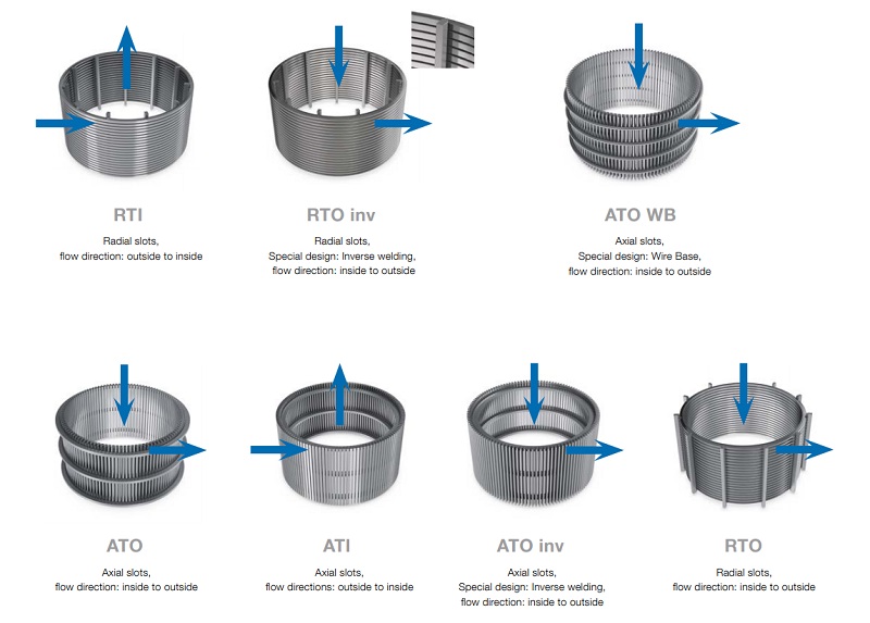 filter direction of wedge wire screen