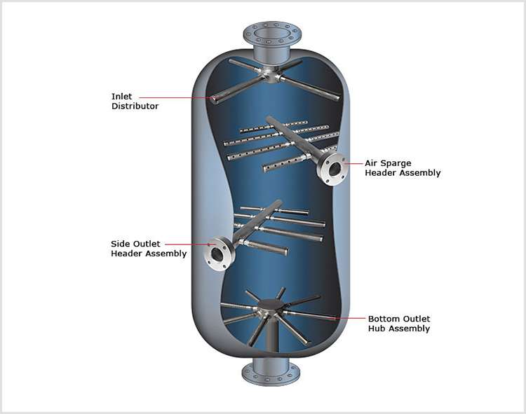 wedge wire collectors