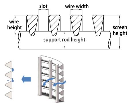 Wedge Wire Pipe