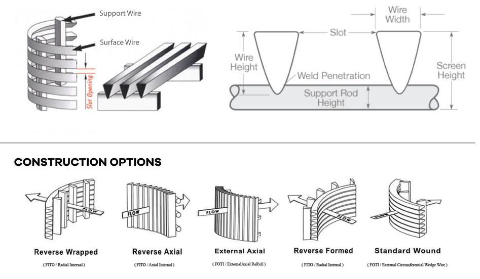 wedge wire filter screen