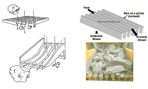 wet vs dry screening in mineral processing