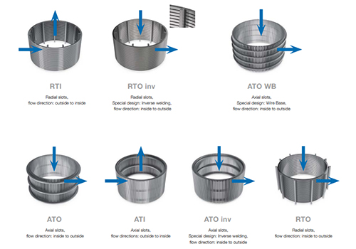 flow direction design of wedge wire screen