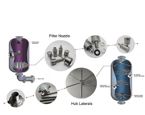 filter underdrain nozzles