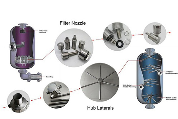 filter nozzles and hub laterals in vessels for oil and gas industry