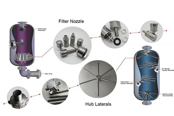 filter nozzles, ion exchange nozzles, for vessel or tank in water treatment